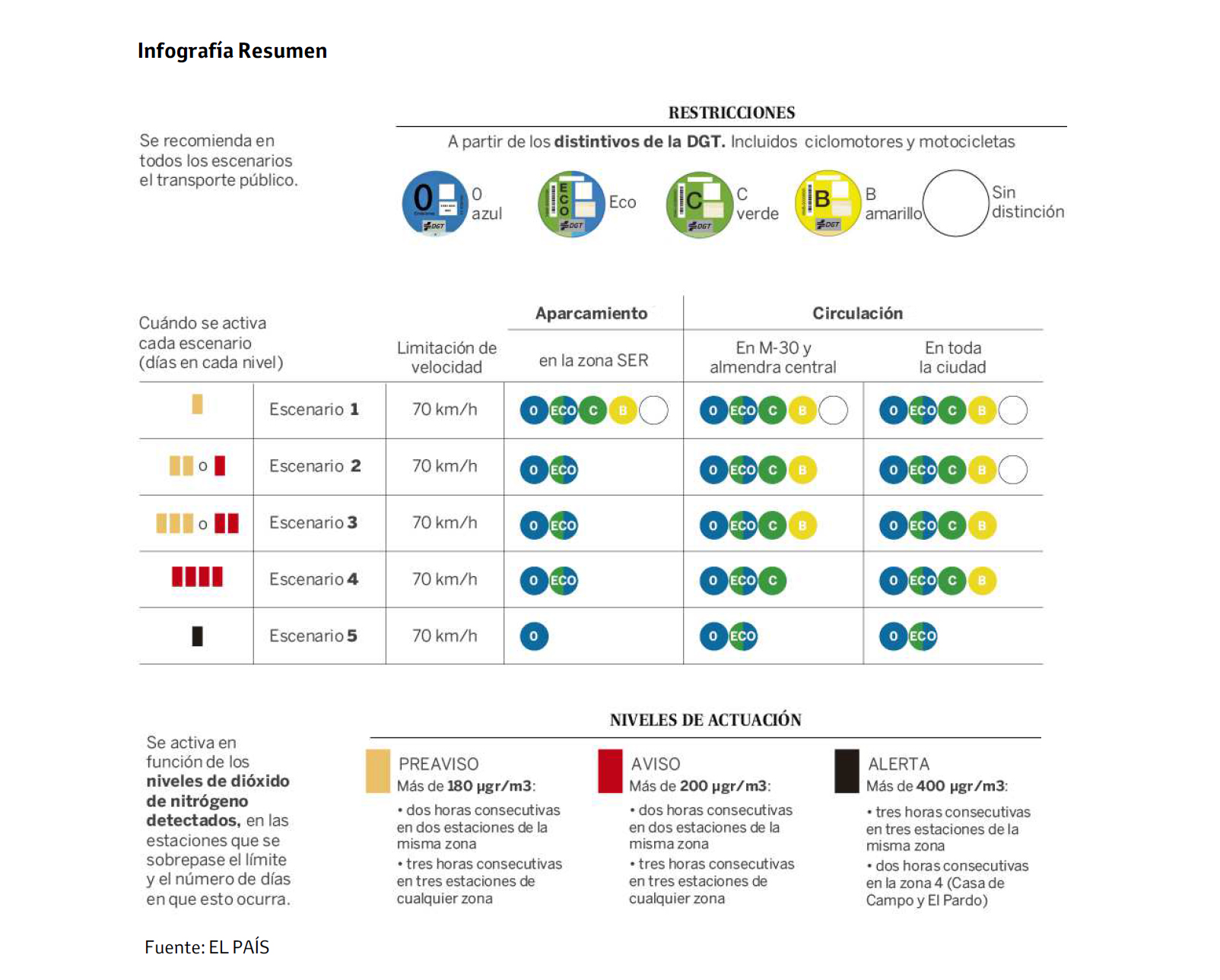 Infografía Protocolos