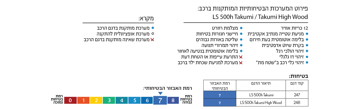 LS SAFETY image